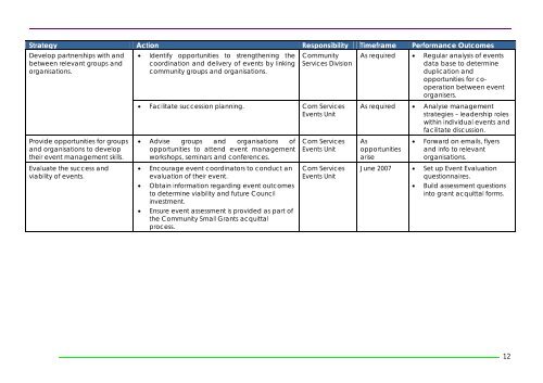 Events Strategy - Devonport City Council