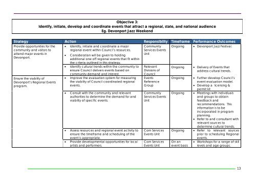 Events Strategy - Devonport City Council