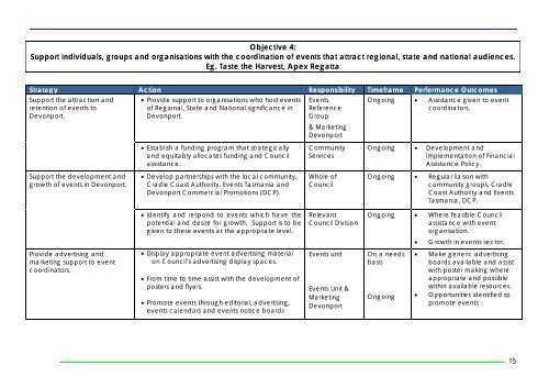 Events Strategy - Devonport City Council