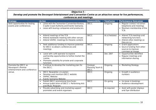 Events Strategy - Devonport City Council