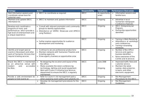 Events Strategy - Devonport City Council