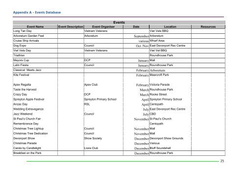 Events Strategy - Devonport City Council