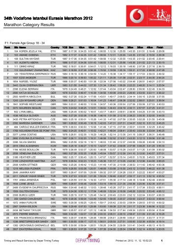 Fast Report Document - Depar Timing