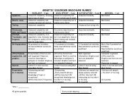 Genetic Disorder Rubric - Oregon School District