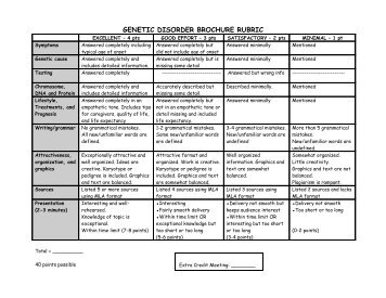 Genetic Disorder Rubric - Oregon School District