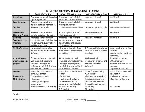 Genetic Disorder Rubric - Oregon School District