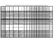 provisional merit list inviting objection of contract ... - Rayagada District