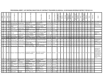 provisional merit list inviting objection of contract ... - Rayagada District