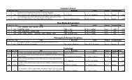 P.hd. Thesis List - North Maharashtra University