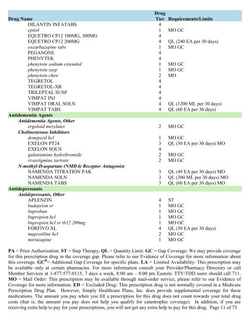 Prescription Drug Guide Comprehensive list of covered drugs