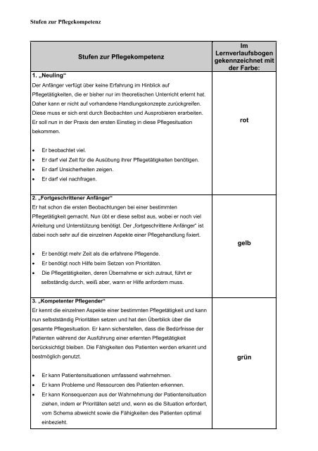 Stufen zur Pflegekompetenz Im Lernverlaufsbogen gekennzeichnet ...