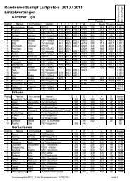 Rundenwettkampf Luftpistole 2010 / 2011 Einzelwertungen