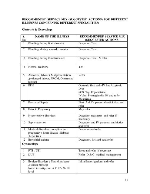 Modifications in the updated Sub Divisional Hospital (SDH) 31 ... - IIMB