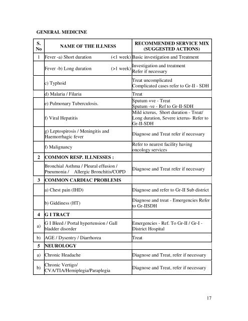 Modifications in the updated Sub Divisional Hospital (SDH) 31 ... - IIMB