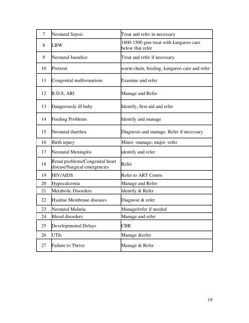 Modifications in the updated Sub Divisional Hospital (SDH) 31 ... - IIMB