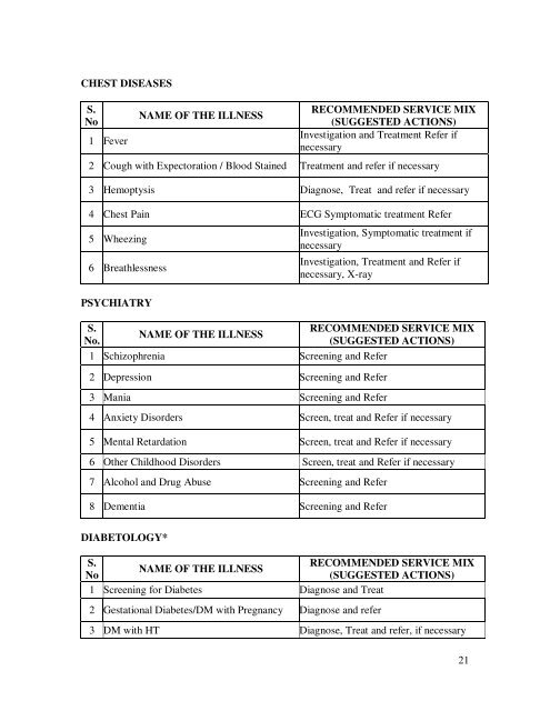 Modifications in the updated Sub Divisional Hospital (SDH) 31 ... - IIMB