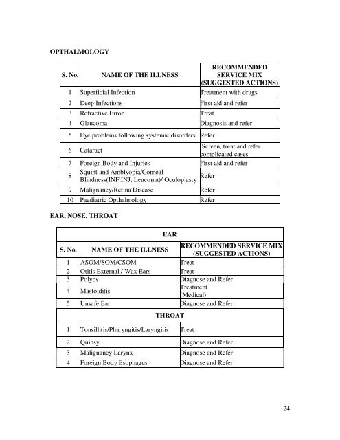 Modifications in the updated Sub Divisional Hospital (SDH) 31 ... - IIMB