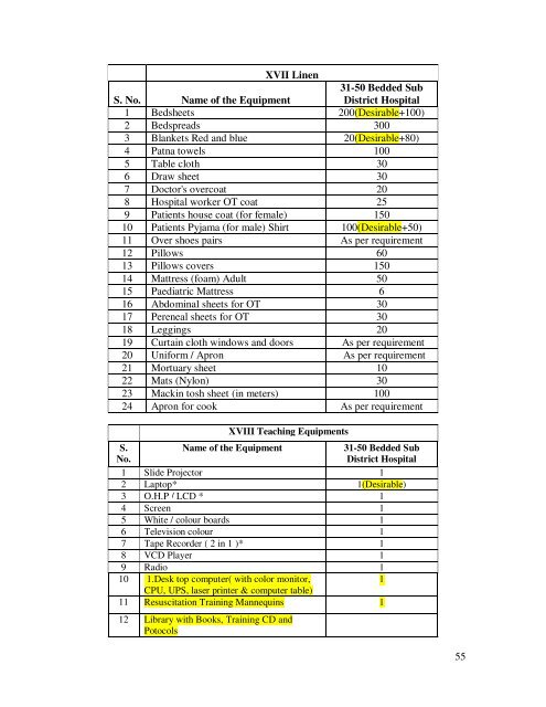 Modifications in the updated Sub Divisional Hospital (SDH) 31 ... - IIMB