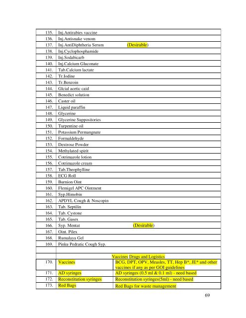 Modifications in the updated Sub Divisional Hospital (SDH) 31 ... - IIMB