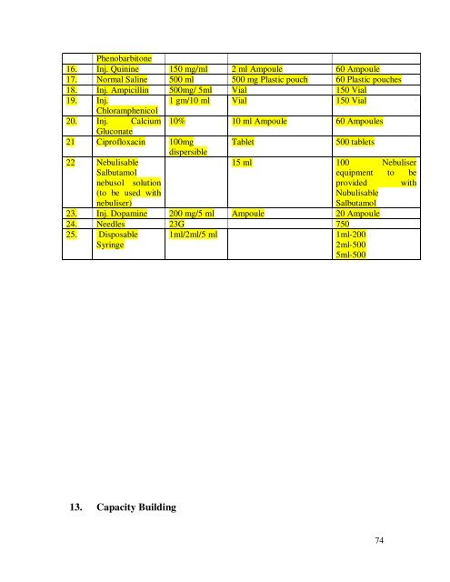 Modifications in the updated Sub Divisional Hospital (SDH) 31 ... - IIMB