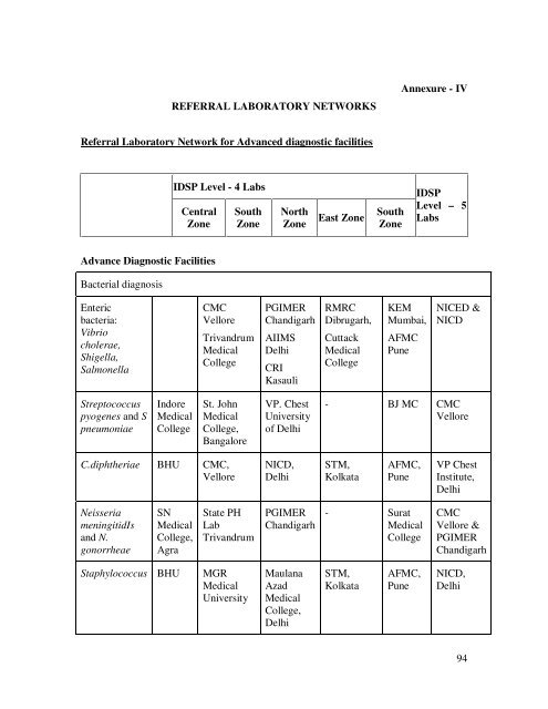 Modifications in the updated Sub Divisional Hospital (SDH) 31 ... - IIMB