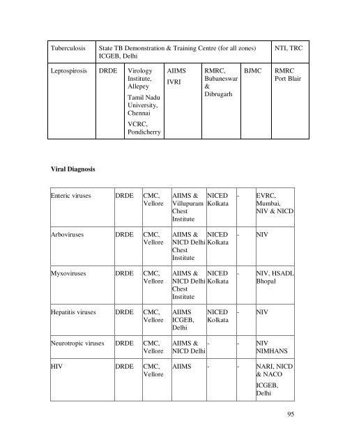 Modifications in the updated Sub Divisional Hospital (SDH) 31 ... - IIMB