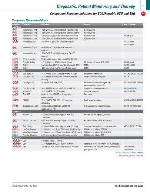 Medical Applications Guide (Rev. B - Mouser Electronics