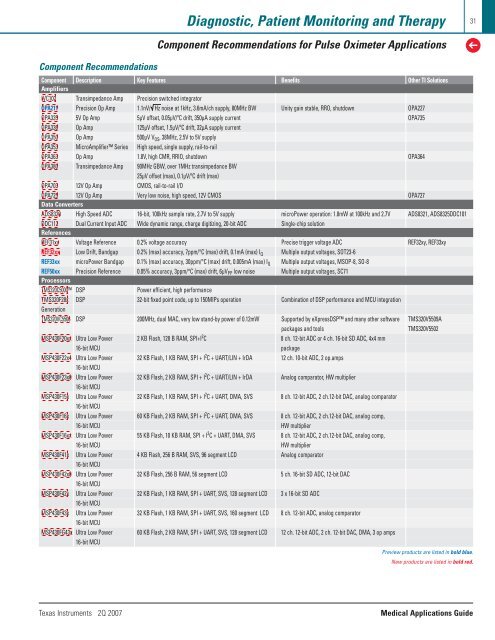 Medical Applications Guide (Rev. B - Mouser Electronics