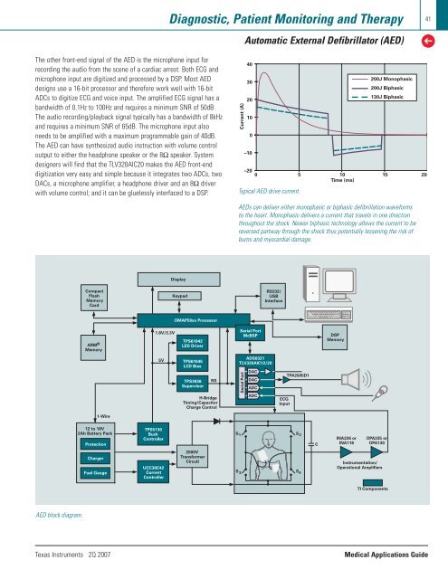 Medical Applications Guide (Rev. B - Mouser Electronics