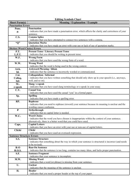 Punctuation Chart Pdf