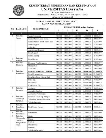 Daftar UKT - Pengumuman PMDK Universitas Udayana