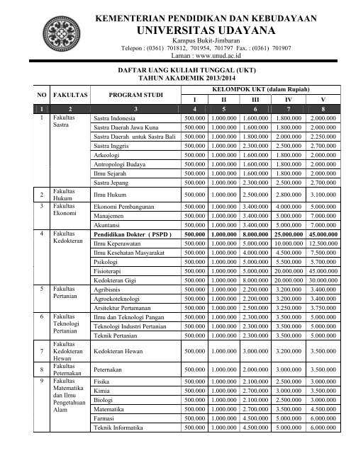Daftar UKT - Pengumuman PMDK Universitas Udayana