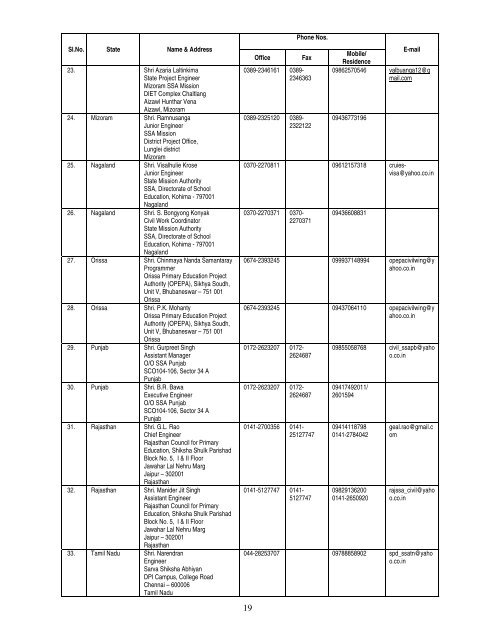 ANNEXURE - Sarva Shiksha Abhiyan