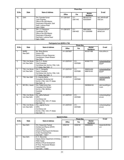 ANNEXURE - Sarva Shiksha Abhiyan