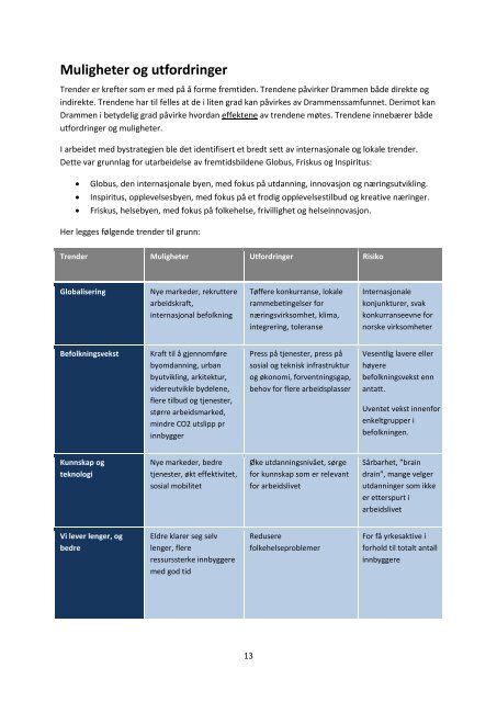 Se samlet hÃƒÂ¸ringsdokument (pdf) - Drammen kommune