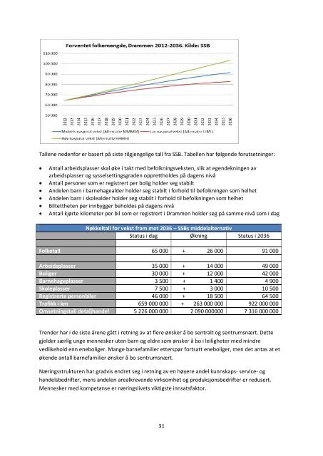 Se samlet hÃƒÂ¸ringsdokument (pdf) - Drammen kommune