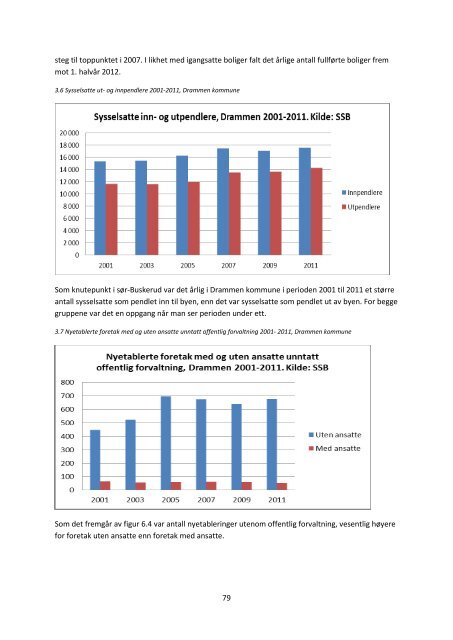 Se samlet hÃƒÂ¸ringsdokument (pdf) - Drammen kommune