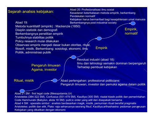 Kerangka analisis kebijakan yang terkait dengan mutu ... - KMPK