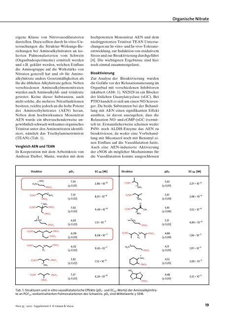 HerzSupplement - Pentalong von Actavis