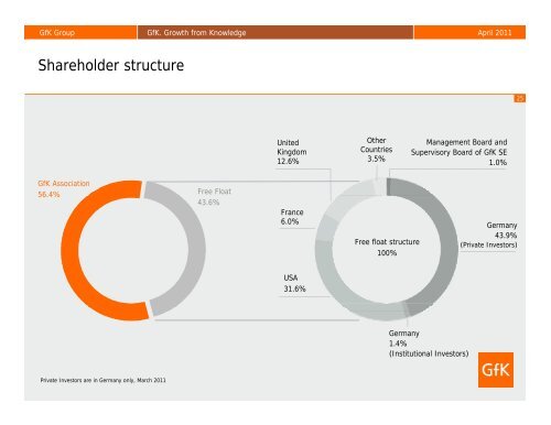 GfK. Growth from Knowledge