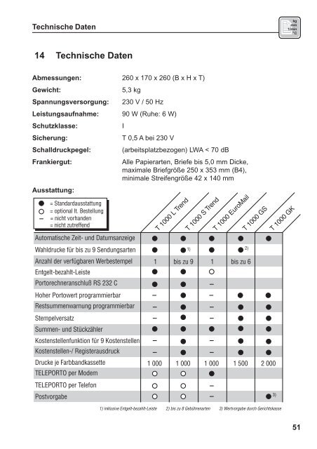 Betriebsanleitung T 1000 Trend / EuroMail - Francotyp Postalia