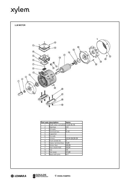. LLM MOTOR Part sets description items 1 Shaft rotor ... - Lowara