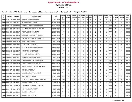 Government Of Maharashtra