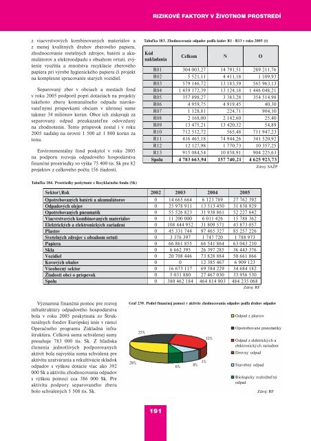 2005 RizikovÃ© faktory v Å½P