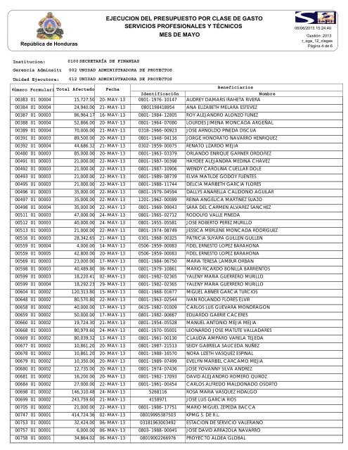 MAYO - SecretarÃ­a de Finanzas