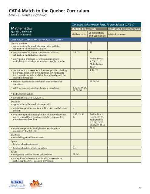 CATâ4 Match to the Quebec Curriculum - Canadian Test Centre