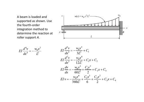 A beam is loaded and supported as shown. Use the fourth ... - FET