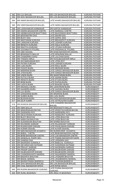 WAITING LIST OF I.A.Y. BENEFICIARIES NAME OF DEV. BLOCK ...