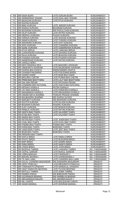 WAITING LIST OF I.A.Y. BENEFICIARIES NAME OF DEV. BLOCK ...