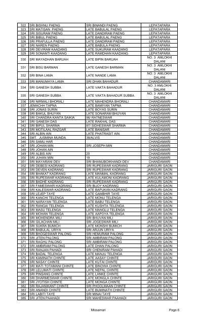 WAITING LIST OF I.A.Y. BENEFICIARIES NAME OF DEV. BLOCK ...